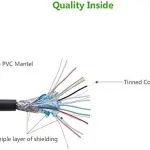 UGREEN HDMI Round Cable 2m 4K@60Hz HDMI 2.0(Yellow/Black)