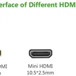 UGREEN HDMI Round Cable 2m 4K@60Hz HDMI 2.0(Yellow/Black)