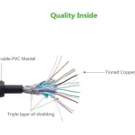 UGREEN كابل HDMI دائري 3m 4K@60Hz HDMI 2.0 (أصفر/أسود)