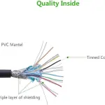 UGREEN HDMI Round Cable 5m 4K@30Hz HDMI 1.4 (Yellow/Black)