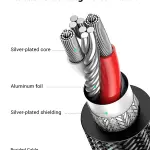 UGREEN 3.5mm Audio Cable Net Braid 3m (Gray)
