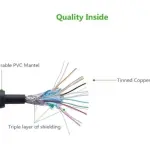 UGREEN HDMI Round Cable 15m 4K@30Hz HDMI 1.4(Yellow/Black)