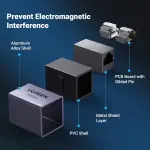 UGREEN RJ45 إيثرنت موصل 1-عبوة (رمادي فضائي)