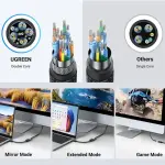 UGREEN HDMI 8K ذكر إلى أنثى كابل تمديد 0.15M