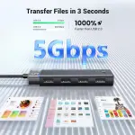 UGREEN USB 3.2 GEN 1 4 Ports HUB