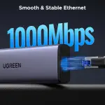 UGREEN USB-C إلى 3*USB 3.0 A + HDMI 4K@30Hz + RJ45 Gigabit + PD محول متعدد الوظائف
