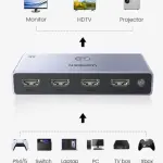 UGREEN HDMI Switch 3 In 1 Out