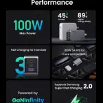 UGREEN USB-A+2*USB-C 100W GaN تقني شاحن سريع