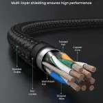 UGREEN Cat 7 Ethernet Cable Braided Pure Copper 10m (Black)