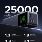 UGREEN 25000mAh 200W Fast Charging Power Bank