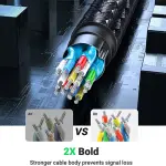 UGREEN HDMI Extension Cable 1m