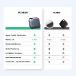 UGREEN جهاز تتبع ذكي