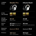 UGREEN Studio Pro سماعات رأس هجينة بخاصية إلغاء الضوضاء النشط أسود