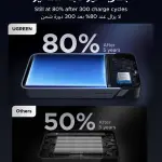 UGREEN 45W بطارية خارجية مع مدمج كابل 20000mAh