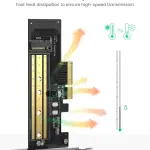 UGREEN M.2 NVMe إلى PCI-E 3.0 × 4 Expansion Card 32Gbps