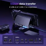 UGREEN USB-C إلى HDMI+2xUSB-A 3.0+1xUSB-C 3.0+GigabitRJ45+PD
