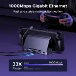 UGREEN USB-C إلى HDMI+2xUSB-A 3.0+1xUSB-C 3.0+GigabitRJ45+PD
