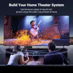UGREEN HDMI Splitter 1 In 4 Out